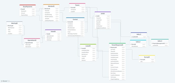drawSQL-wcutu-export-2024-02-06